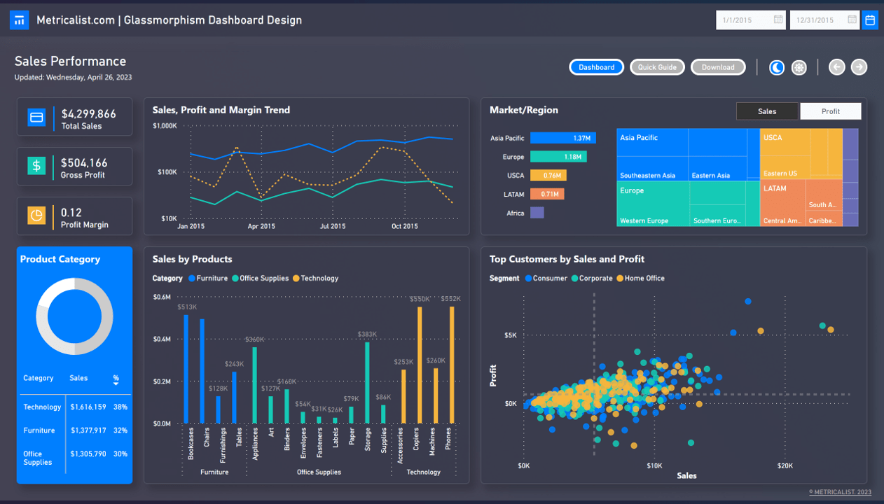 Power BI Glassmorphism Design Metricalist